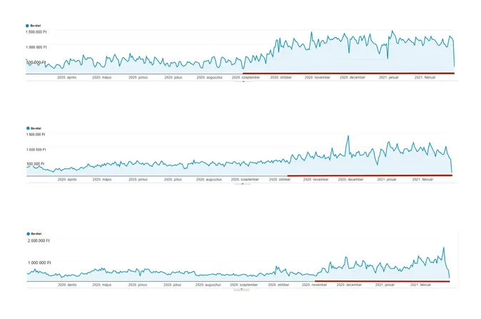 Product feed management